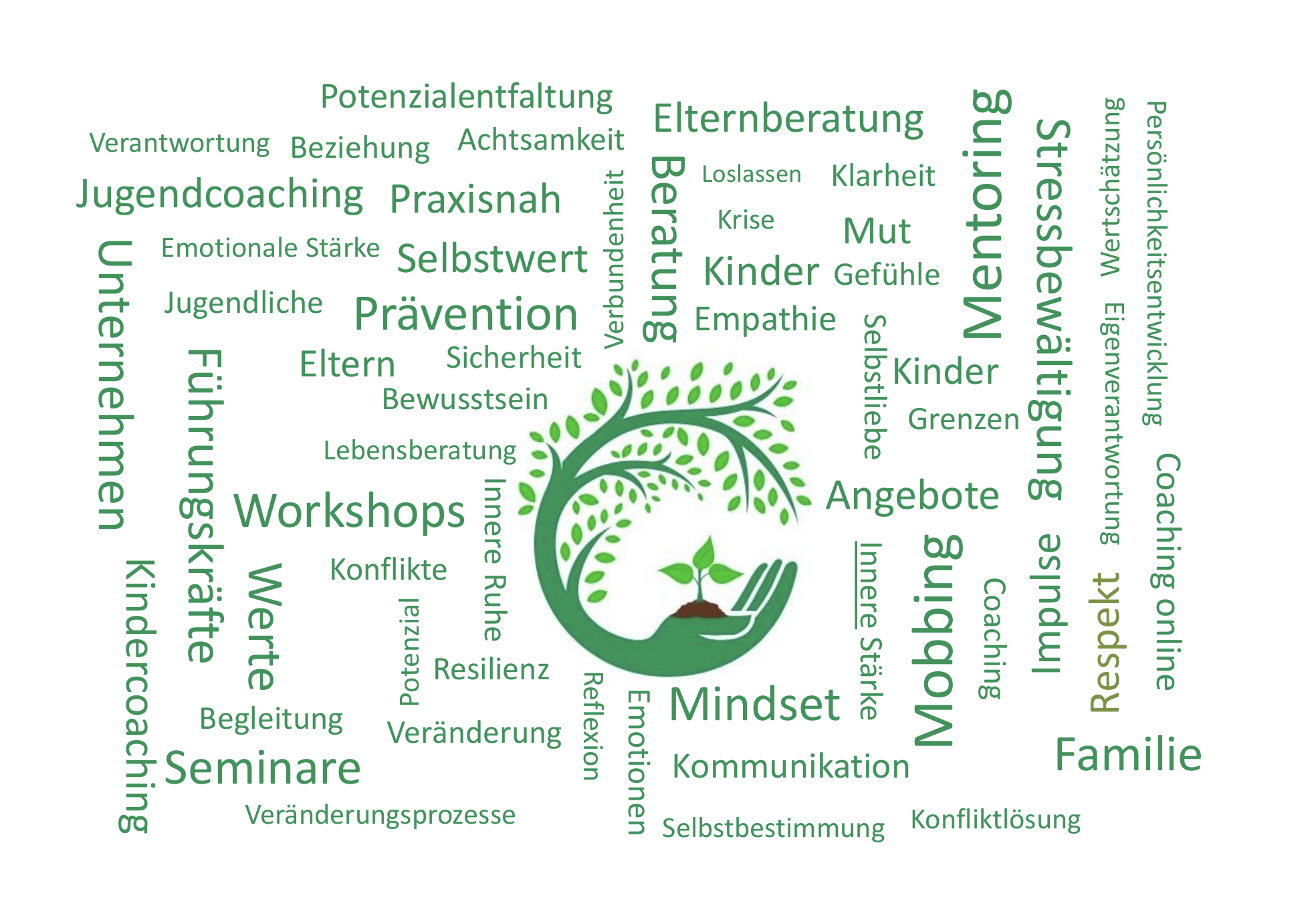 Schlagwortwolke zu Coaching, Resilienz, Selbstwert, Achtsamkeit, Kommunikation, Persönlichkeitsentwicklung, Elternberatung, Jugendcoaching, Konfliktlösung